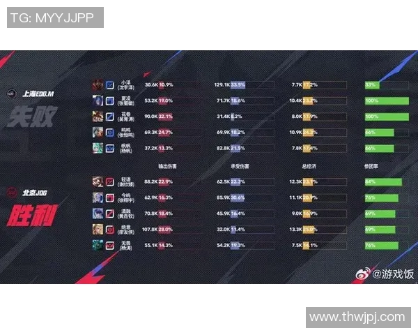 s15电竞精英赛最新积分榜JDG战队以97分稳居第一名